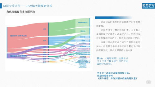 如何評價2018年網絡文化產品？這份報告告訴你真相