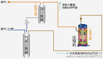 日立首創(chuàng)兩級油分離技術(shù) 提升制冷系統(tǒng)安全與可靠性