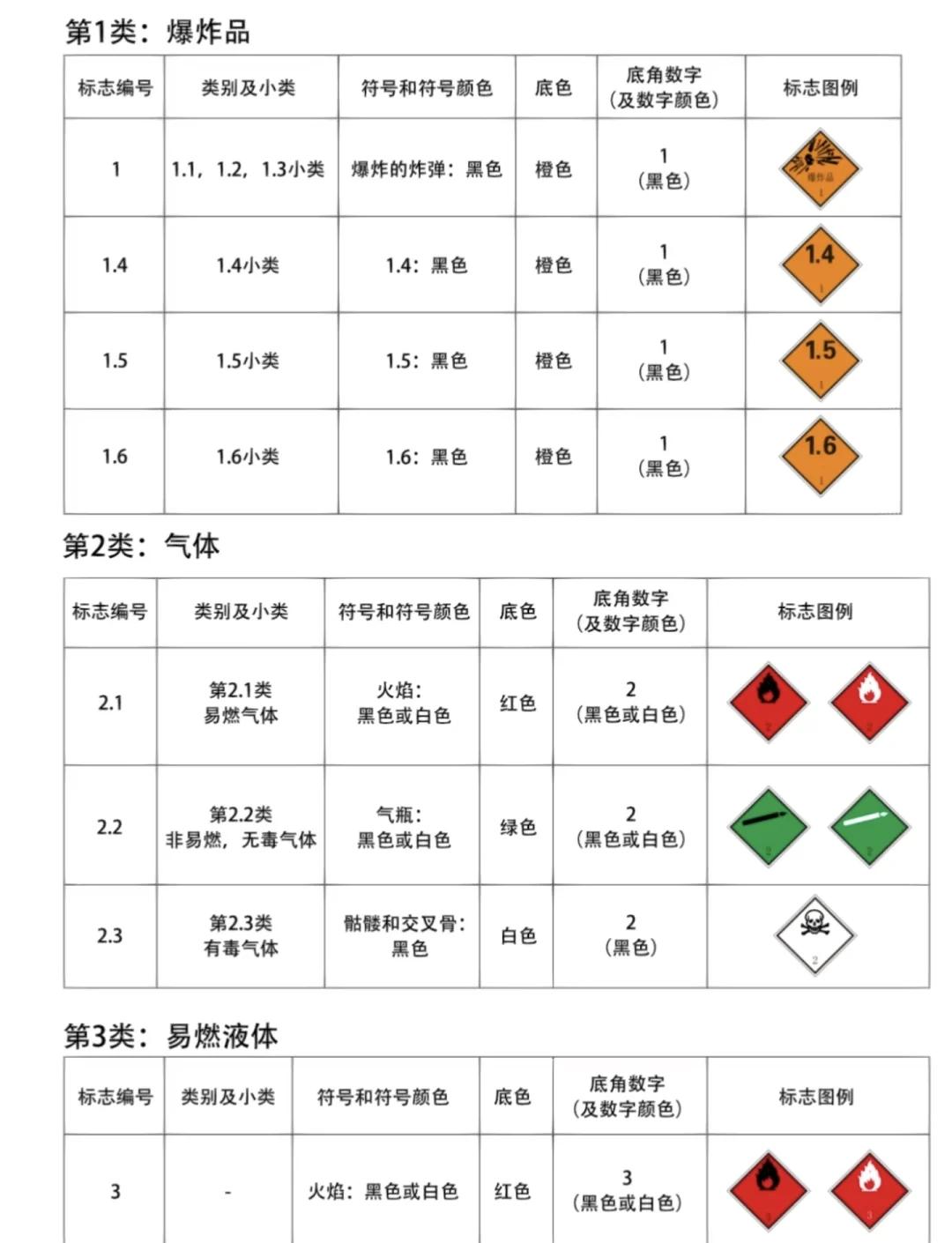壓縮氣體與液化氣體 安全知識大揭秘