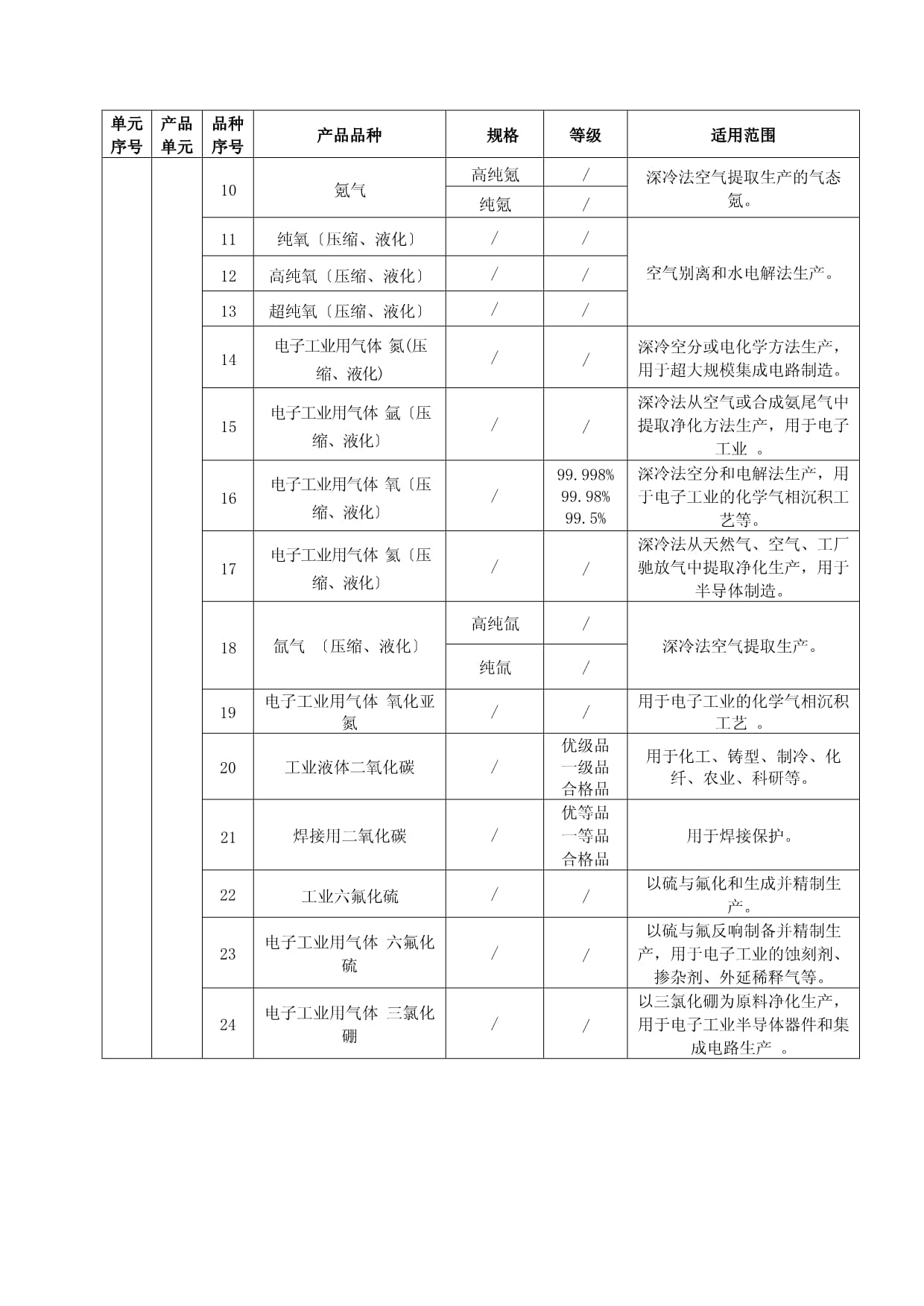 危險化學(xué)品生產(chǎn)許可證實施細則 壓縮氣體與液化氣體產(chǎn)品合規(guī)管理要點解析