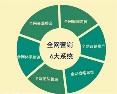 海南產品推廣公司|海南產品推廣公司批發價格|海南產品推廣公司廠家|海南產品推廣公司圖片|免費B2B網站
