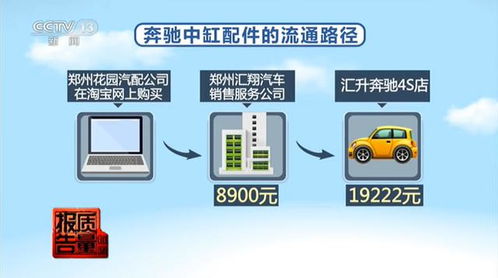 奔馳4S店三無產品冒充原裝件被央視曝光 4S店維修還可信嗎