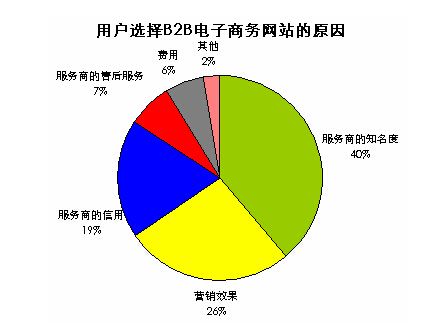 b2b網站大全