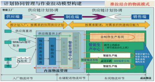 推薦文章 智能工廠物流系統規劃步驟與關鍵要素