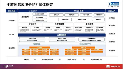 828 b2b企業(yè)節(jié) 中軟國際日 加速能力轉(zhuǎn)型,成為領(lǐng)先的云轉(zhuǎn)型服務(wù)提供商