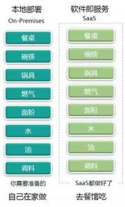 企業(yè)如何選擇適合自己的管理軟件 先了解這3種方式