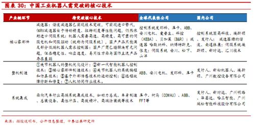 還有機會嗎 一文詳解智能制造領域投資