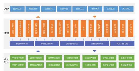 【互融云】現(xiàn)金貸系統(tǒng)開(kāi)發(fā) 小額貸款系統(tǒng)開(kāi)發(fā) 互聯(lián)網(wǎng)小貸系統(tǒng)開(kāi)發(fā) 互聯(lián)網(wǎng)金融系統(tǒng) P2P網(wǎng)貸平臺(tái)搭建 控制系統(tǒng)