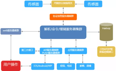 珠海市智能家居照明系統(tǒng)解決方案 亞馬遜音箱對(duì)接開(kāi)發(fā)圖片_高清圖_細(xì)節(jié)圖