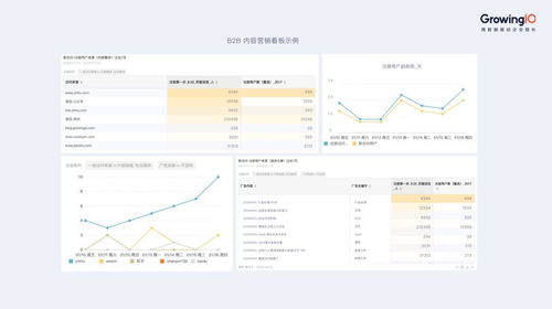 b2b行業(yè)怎么做內(nèi)容營(yíng)銷