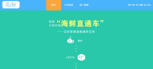 36kr demo day 第六期 b2b 企業服務專場,13個項目總有你想了解的