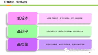 wms系統實施真實案例