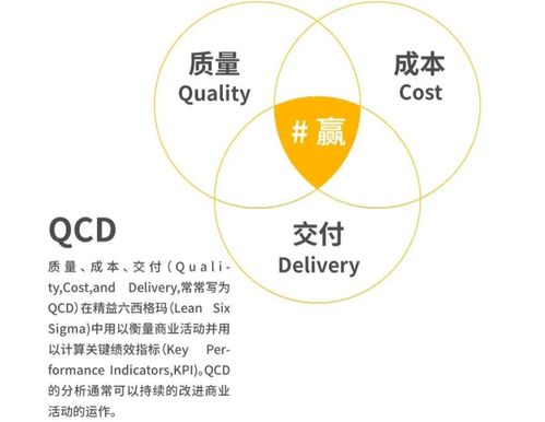 精益化為骨 數字化為筋 2022年b2b企業新增長趨勢之制造業篇