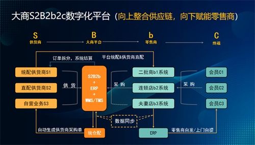 助力區(qū)域大商打造可持續(xù)供應(yīng)鏈,通聯(lián)支付與任我行快馬科技達(dá)成戰(zhàn)略合作