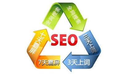2018網(wǎng)站推廣3大方法