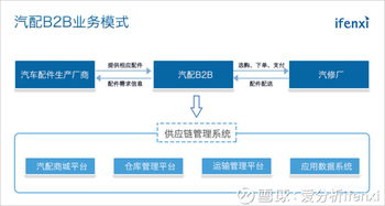 愛(ài)分析ifenxi 愛(ài)分析2017年中國(guó)汽配行業(yè)研究報(bào)告 愛(ài)分析報(bào)告 autozone azo o reilly automotive, inc. orly advan...
