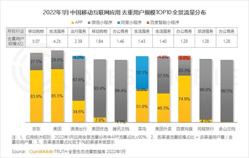 questmobile 2022全景生態(tài)流量春季報(bào)告 平臺(tái)之外流量大戰(zhàn)悄然開(kāi)啟,硬件 通信廠商揮師系統(tǒng)工具 生活服務(wù)