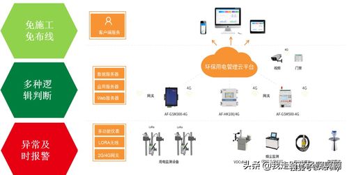 溫州企業(yè)工況監(jiān)控系統(tǒng)環(huán)保用電監(jiān)管產(chǎn)品推薦 安科瑞 陸琳鈺