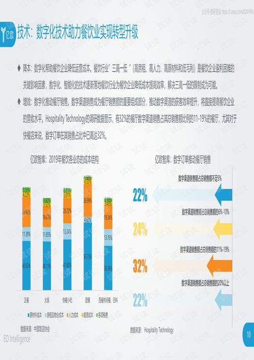 餐飲b2b服務(wù)行業(yè)創(chuàng)新研究報告精品報告2020.pdf