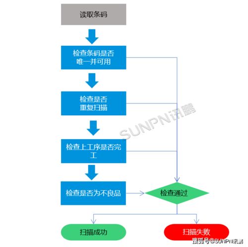 企業(yè)mes管理系統(tǒng)需要采購那些設(shè)備