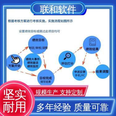 crm定制開發(fā)