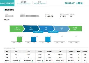 b2b企業(yè)出海營銷利器 絲路贊獨立站ai智能營銷系統(tǒng)