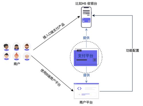 支付體系 三 支付產(chǎn)品之收銀臺(tái)設(shè)計(jì)詳解