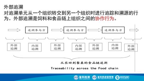 食品生產(chǎn)追溯體系建設(shè)