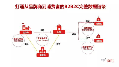 為企業(yè)騰飛插上數(shù)字化的翅膀,品牌商究竟需要什么樣的b2b平臺(tái)