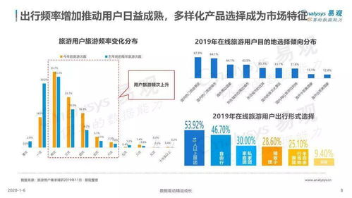 易觀 中國旅游產(chǎn)品品質(zhì)化發(fā)展專題分析2019