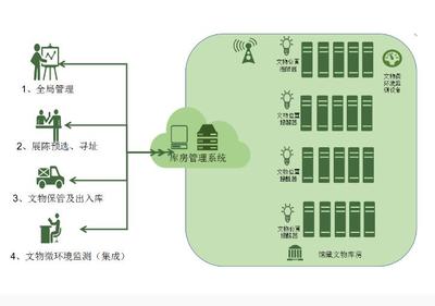 安慶文物信息化管理系統(tǒng)開發(fā)|安慶文物信息化管理系統(tǒng)開發(fā)批發(fā)價格|安慶文物信息化管理系統(tǒng)開發(fā)廠家|安慶文物信息化管理系統(tǒng)開發(fā)圖片|免費B2B網(wǎng)站