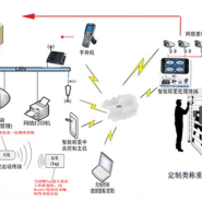 蓬萊定制類開發(fā)