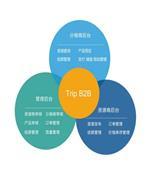 旅行社批發(fā)商管理系統(tǒng)-深圳云旅通科技提供旅行社批發(fā)商管理系統(tǒng)的相關(guān)介紹、產(chǎn)品、服務(wù)、圖片、價(jià)格景區(qū)信息化管理咨詢(xún)服務(wù),地接社解決方案,同業(yè)專(zhuān)線解決方案、景區(qū)信息化管理咨、