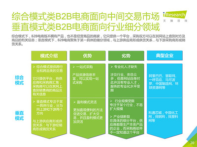 艾瑞發(fā)布16年中國(guó)B2B電子商務(wù)行業(yè)研究報(bào)告 - 行業(yè) - 我愛(ài)公關(guān)網(wǎng)_中國(guó)公共關(guān)系行業(yè)平臺(tái)