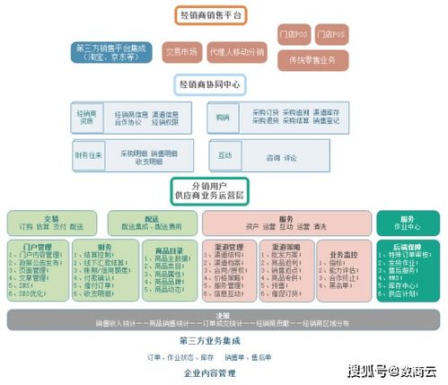 鋼鐵行業(yè)經(jīng)銷(xiāo)商管理系統(tǒng) 實(shí)現(xiàn)企業(yè)數(shù)字化經(jīng)銷(xiāo)商管理