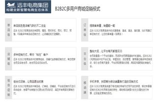 上海b2b2c多用戶商城系統(tǒng)定制開(kāi)發(fā)公司哪家強(qiáng)
