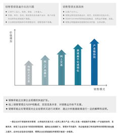 b2b渠道訂單系統(tǒng)