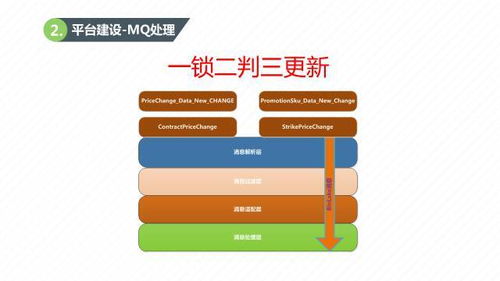 關(guān)于b2b支付 這里有一篇最全總結(jié)文章